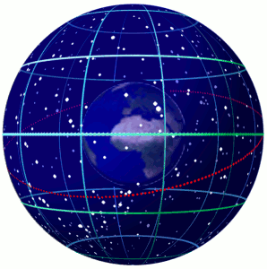 rotazione della Terra