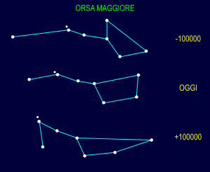 Orsa maggiore nel tempo