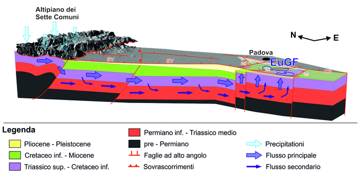 profilo geologico della Pianura Padana