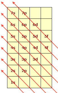 regola diagonale