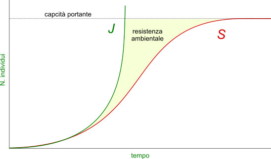 resistenza ambientale