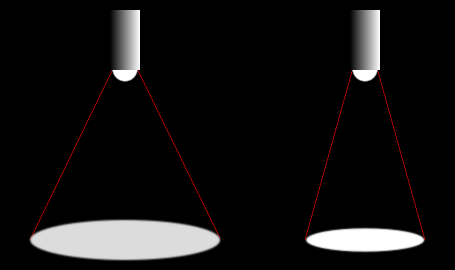 intensità in relazione all'angolo