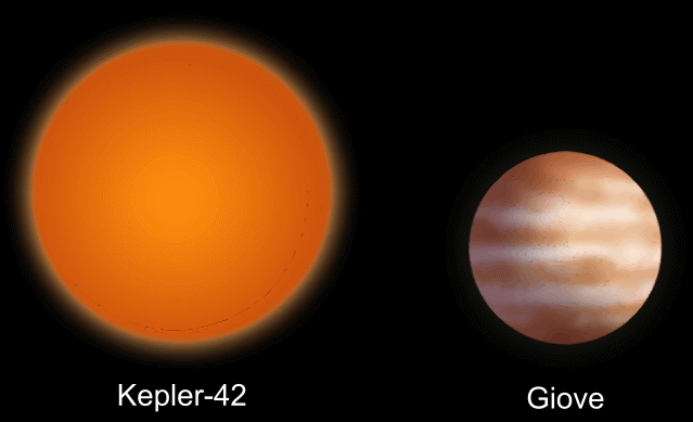 Kepler-42 e Giove