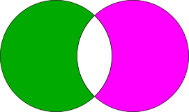 verde + magenta