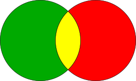 verde + rosso