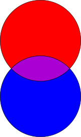 viola