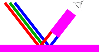 magenta