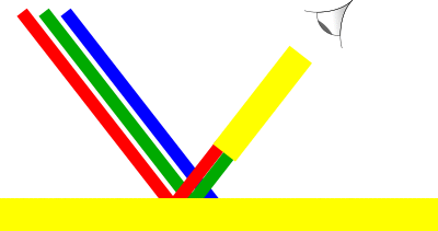 giallo