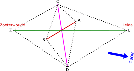 prima triangolazione di Snellius