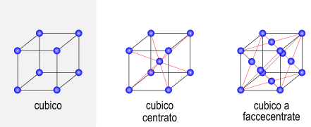cubico