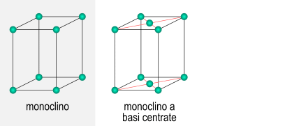monoclino