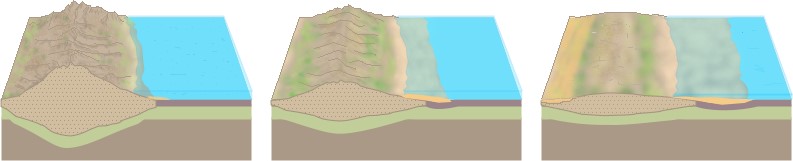 Processo di erosione
