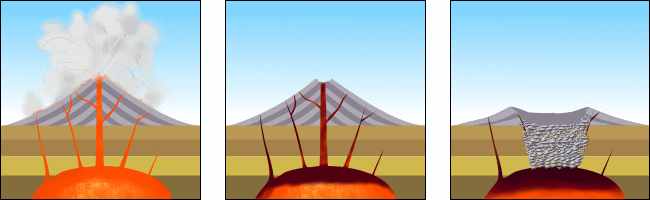 Formazione di una caldera