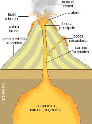 schema di un vulcano